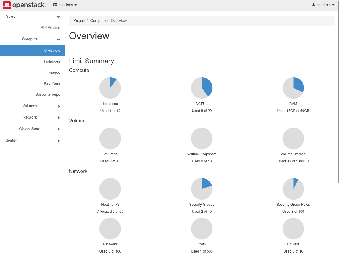 OpenStack overview page